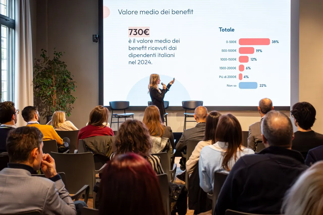 Donna con microfono presenta dati sui benefit aziendali su uno schermo: valore medio 730€ e grafico a barre percentuali, con pubblico seduto in una sala conferenze