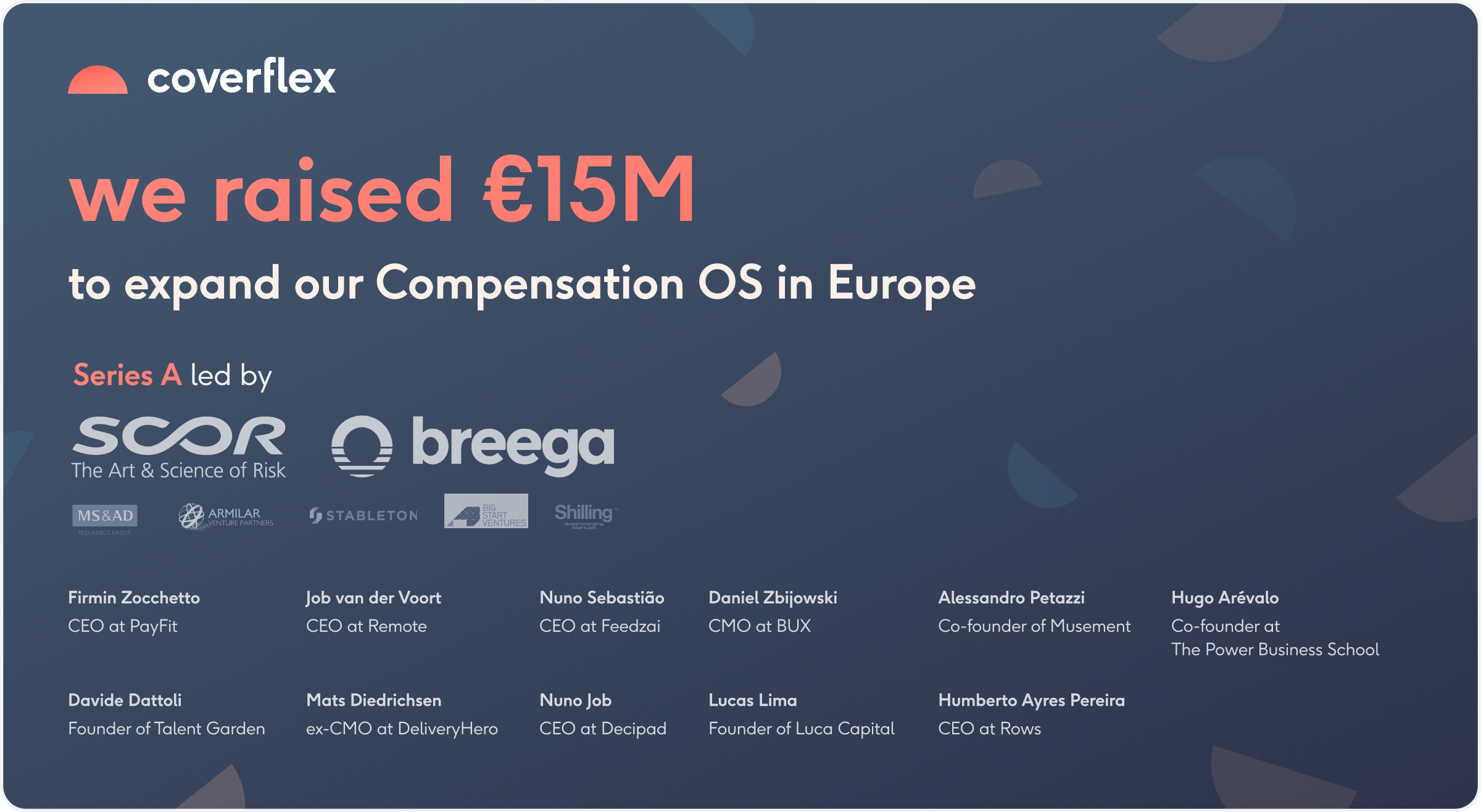 Coverflex brand announcement graphic showing we raised 15 million euros in a Series A round to expand our Compensation OS in Europe featuring logos of SCOR Ventures Breega MS&AD Armilar Stableton Big Start Ventures Shilling and names of ten business angels