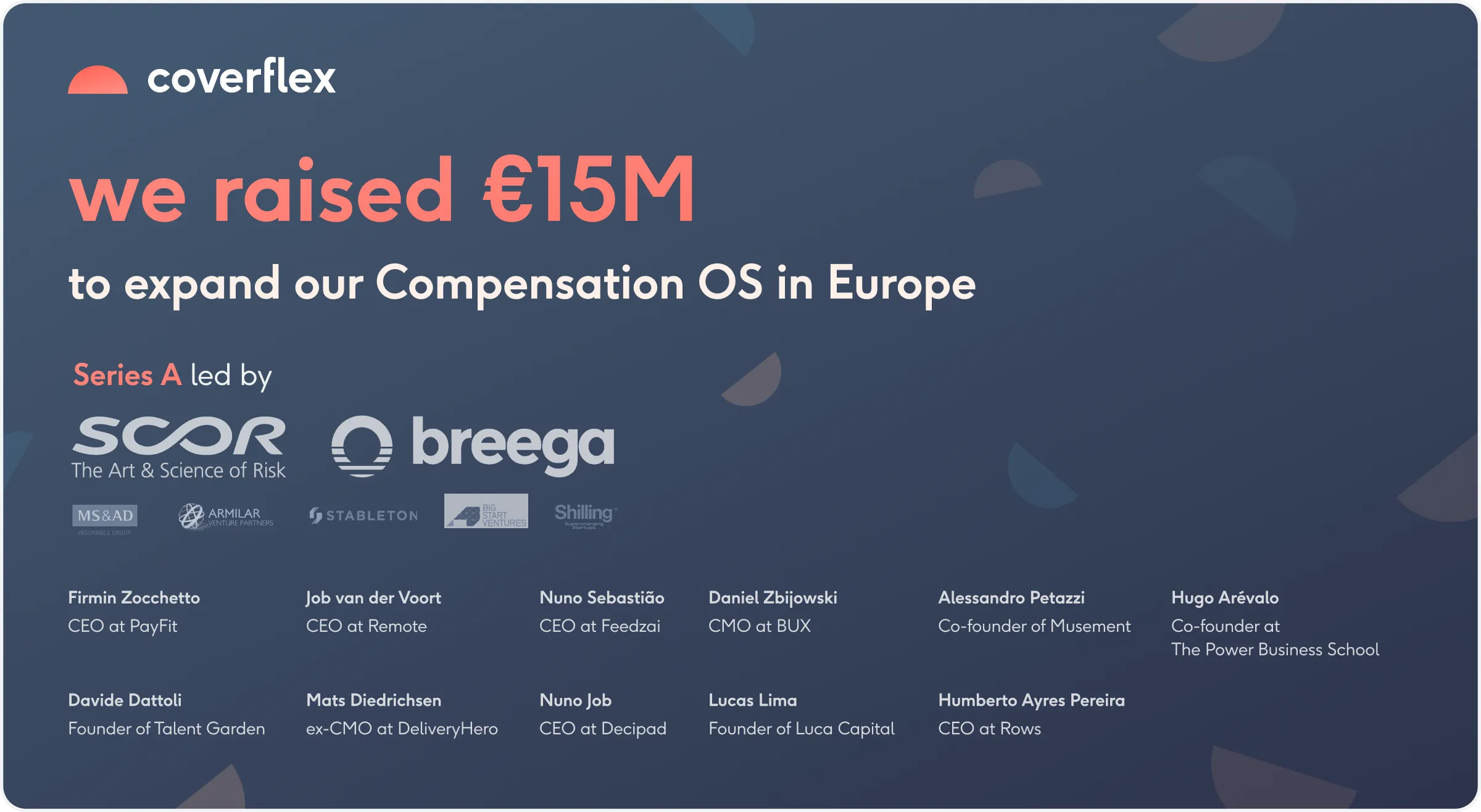 Coverflex brand announcement graphic showing we raised 15 million euros in a Series A round to expand our Compensation OS in Europe featuring logos of SCOR Ventures Breega MS&AD Armilar Stableton Big Start Ventures Shilling and names of ten business angels